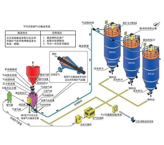 負壓氣力輸送設(shè)備工作原理是什么